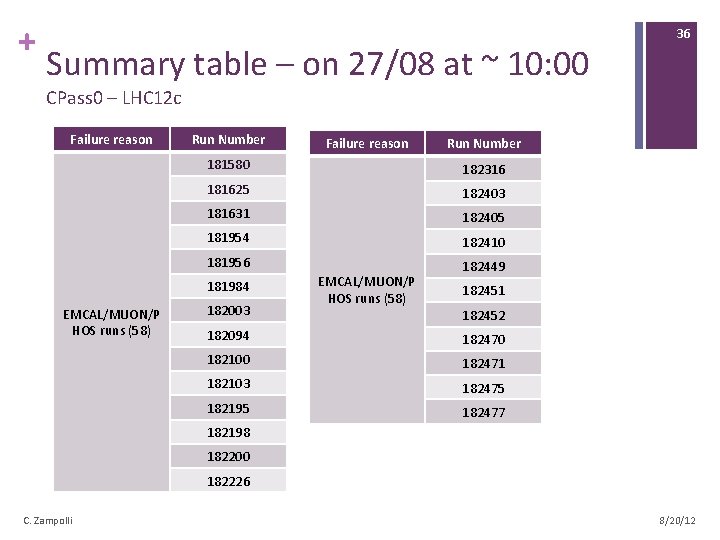 + Summary table – on 27/08 at ~ 10: 00 36 CPass 0 –