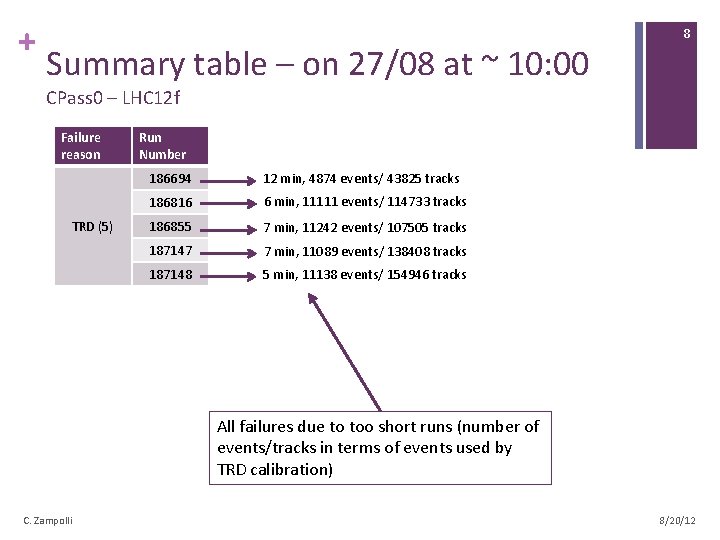+ Summary table – on 27/08 at ~ 10: 00 8 CPass 0 –