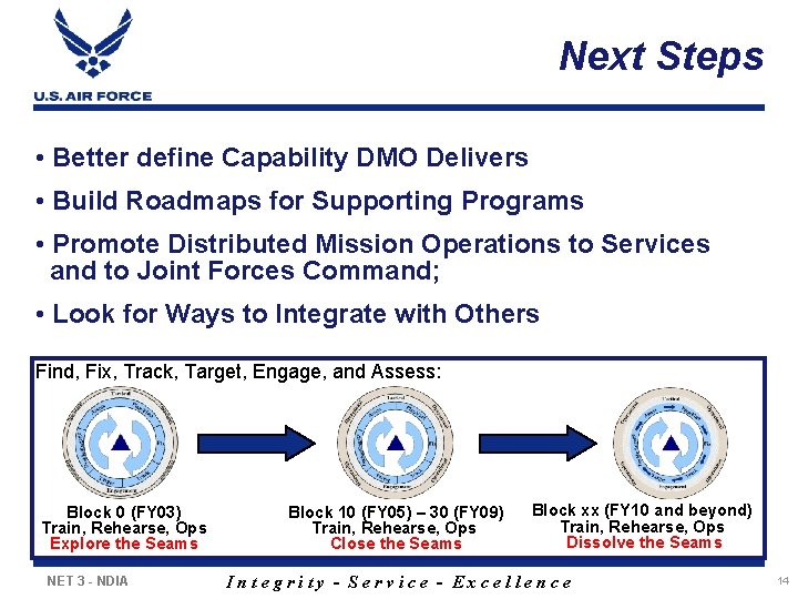 Next Steps • Better define Capability DMO Delivers • Build Roadmaps for Supporting Programs