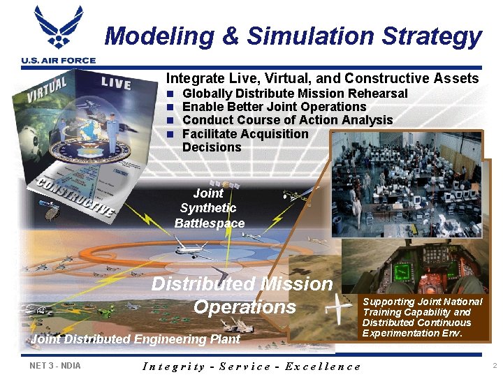 Modeling & Simulation Strategy Integrate Live, Virtual, and Constructive Assets n n Globally Distribute