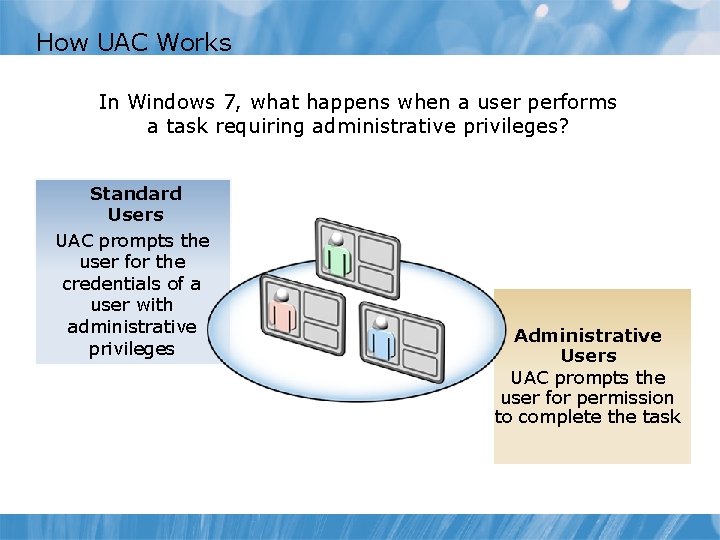 How UAC Works In Windows 7, what happens when a user performs a task