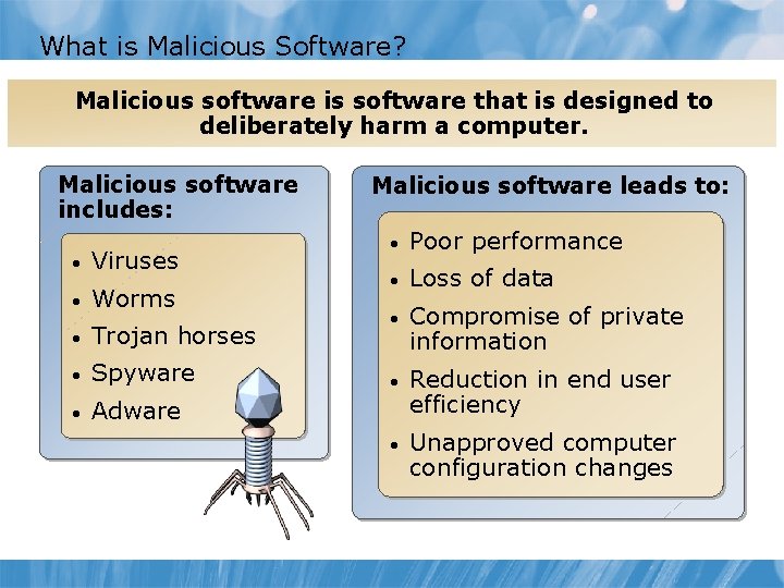 What is Malicious Software? Malicious software is software that is designed to deliberately harm