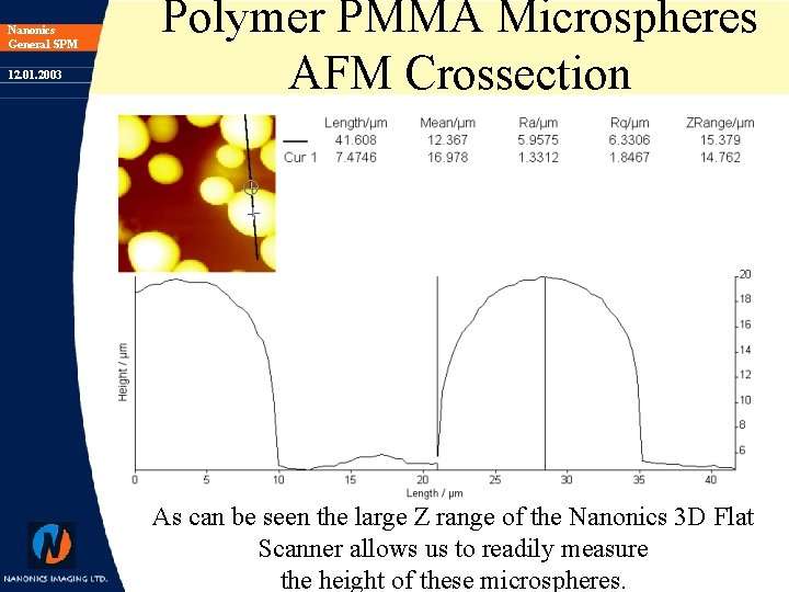 Nanonics General SPM 12. 01. 2003 Polymer PMMA Microspheres AFM Crossection As can be