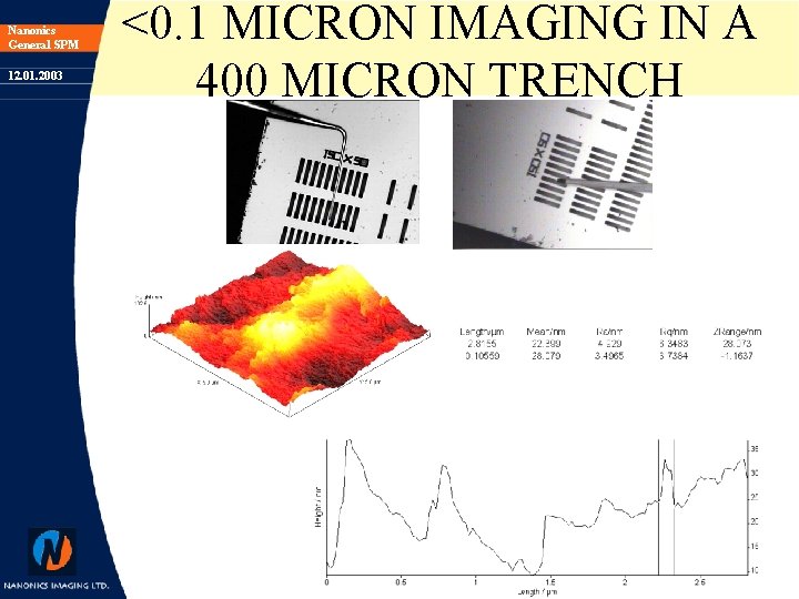 Nanonics General SPM 12. 01. 2003 <0. 1 MICRON IMAGING IN A 400 MICRON