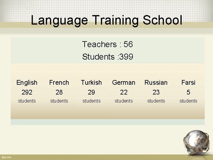 Language Training School Teachers : 56 Students : 399 English 292 French 28 Turkish