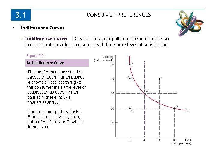 Consumer Behavior Graph Economic CHAPTER 3 Consumer Behavior Prepared by Fernando Yvonn