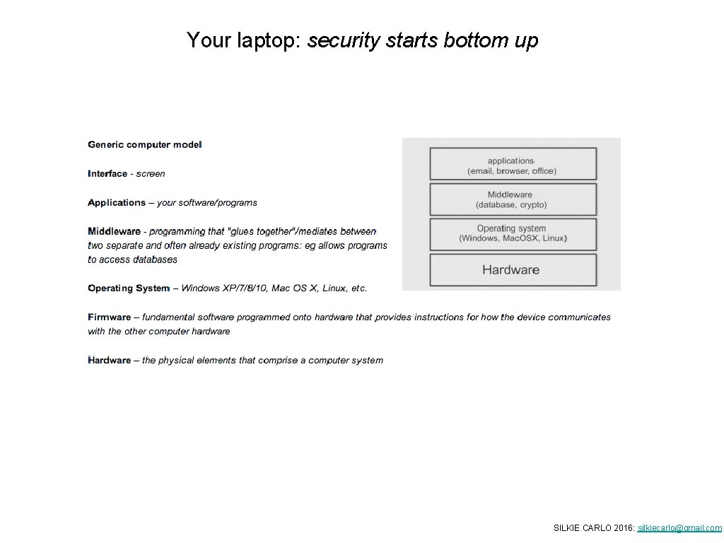 Your laptop: security starts bottom up SILKIE CARLO 2016: silkiecarlo@gmail. com Your laptop: security starts bottom up SILKIE CARLO 2016: silkiecarlo@gmail. com