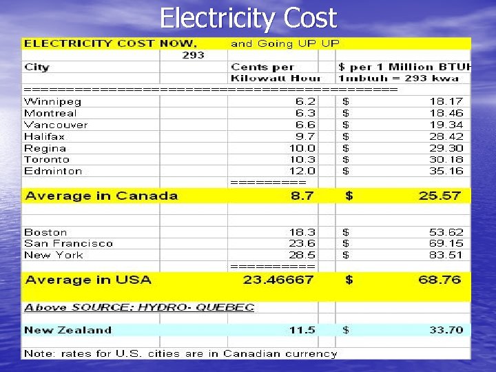 Electricity Cost 