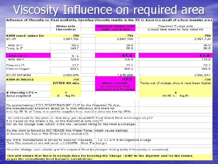 Viscosity Influence on required area 