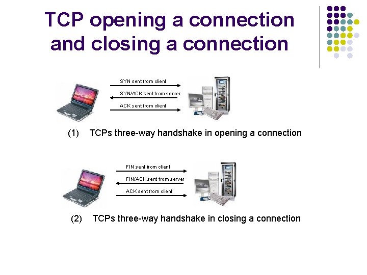 TCP opening a connection and closing a connection SYN sent from client SYN/ACK sent