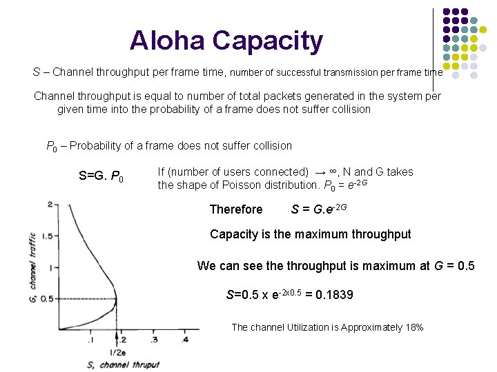 Aloha Capacity S – Channel throughput per frame time, number of successful transmission per