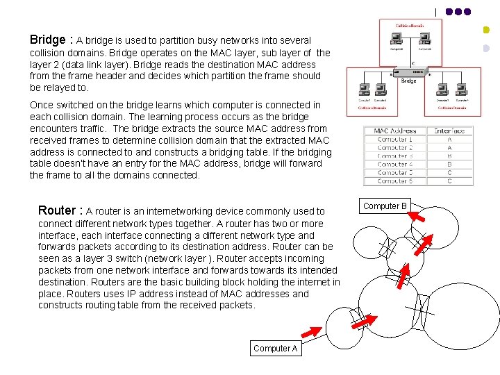 Bridge : A bridge is used to partition busy networks into several collision domains.