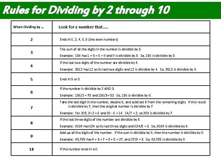 Rules for Dividing by 2 through 10 Look for a number that…. . When Rules for Dividing by 2 through 10 Look for a number that…. . When