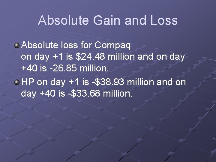 Absolute Gain and Loss Absolute loss for Compaq on day +1 is $24. 48