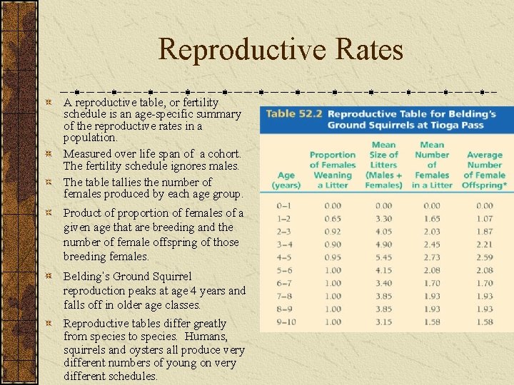 Reproductive Rates A reproductive table, or fertility schedule is an age-specific summary of the