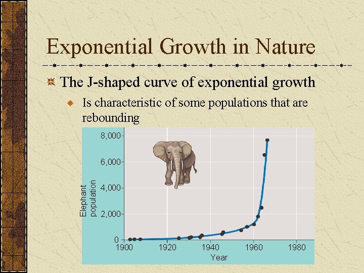 Exponential Growth in Nature The J-shaped curve of exponential growth Is characteristic of some