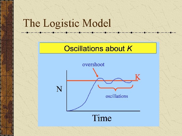 The Logistic Model 