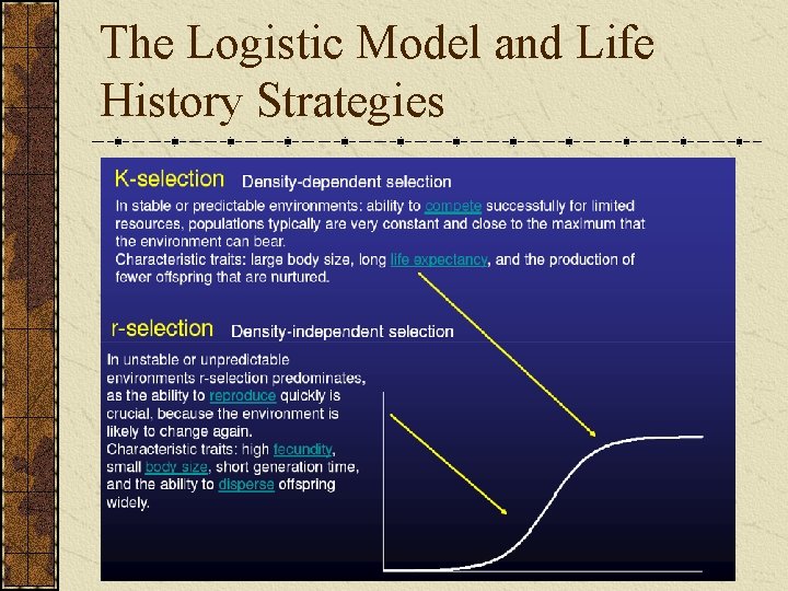 The Logistic Model and Life History Strategies 