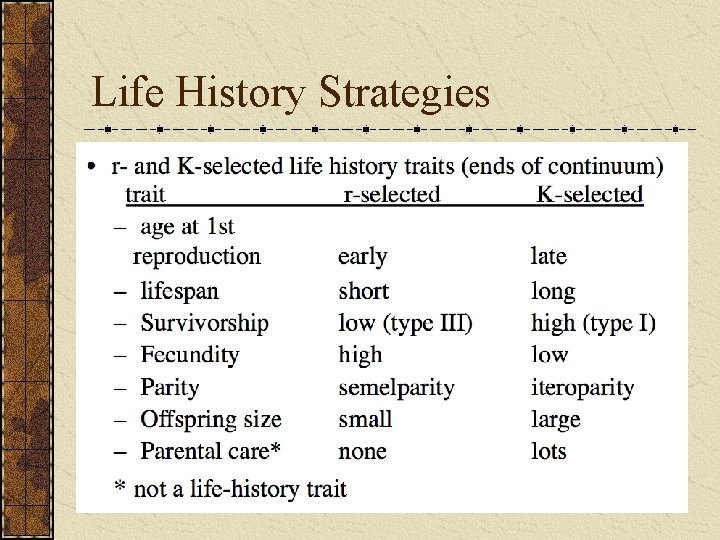 Life History Strategies 