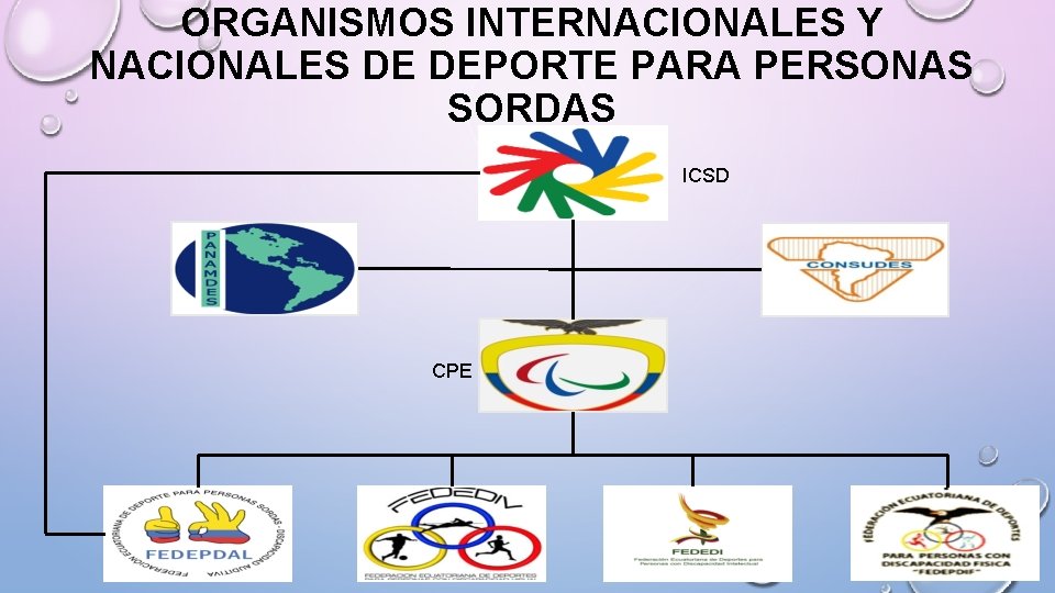 ORGANISMOS INTERNACIONALES Y NACIONALES DE DEPORTE PARA PERSONAS SORDAS ICSD CPE 