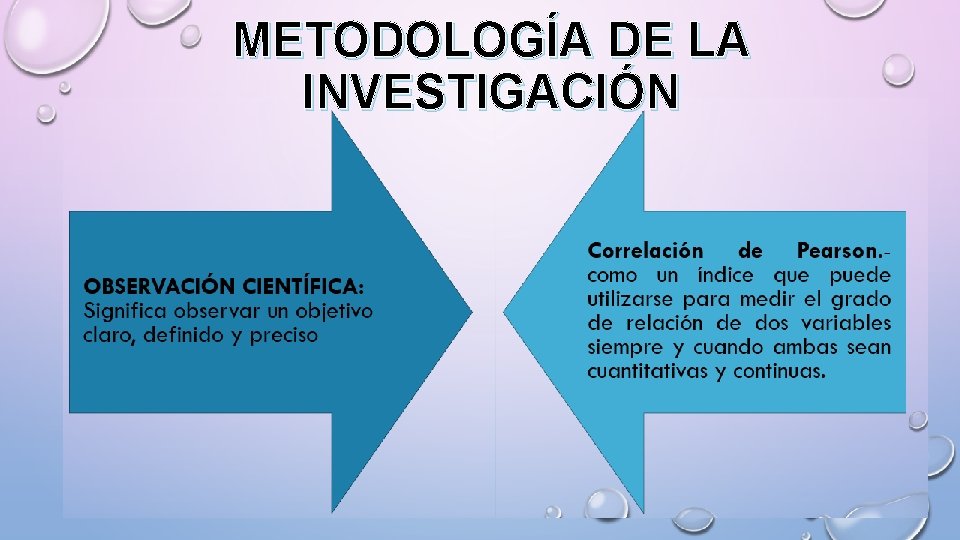 METODOLOGÍA DE LA INVESTIGACIÓN 