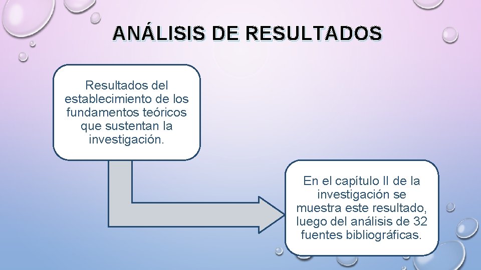 ANÁLISIS DE RESULTADOS Resultados del establecimiento de los fundamentos teóricos que sustentan la investigación.