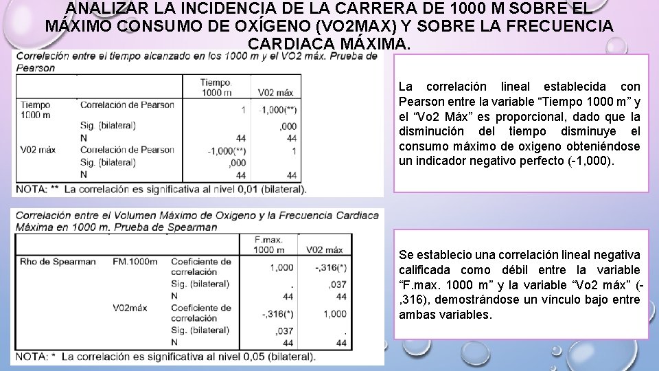 ANALIZAR LA INCIDENCIA DE LA CARRERA DE 1000 M SOBRE EL MÁXIMO CONSUMO DE