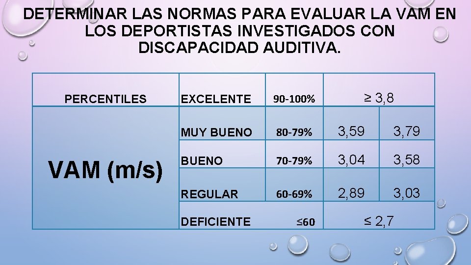 DETERMINAR LAS NORMAS PARA EVALUAR LA VAM EN LOS DEPORTISTAS INVESTIGADOS CON DISCAPACIDAD AUDITIVA.