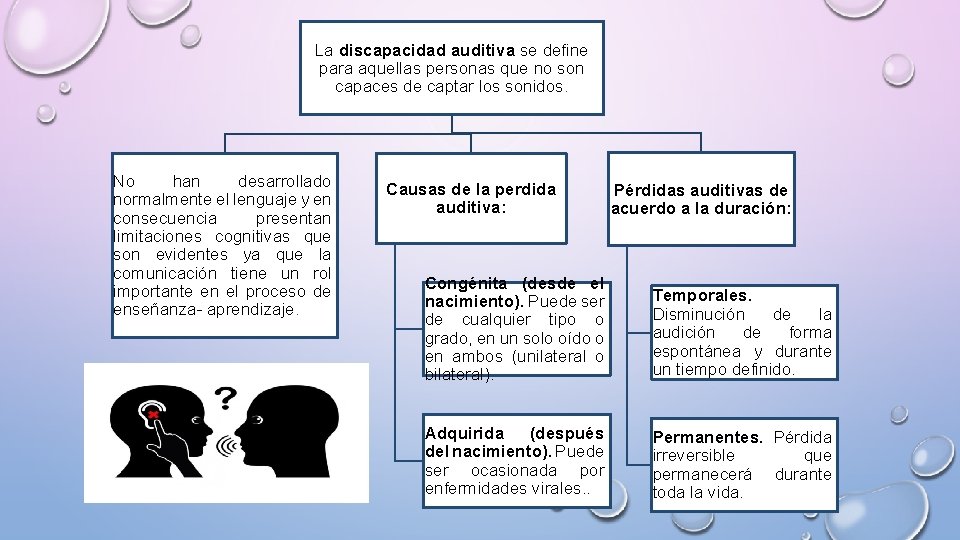 La discapacidad auditiva se define para aquellas personas que no son capaces de captar