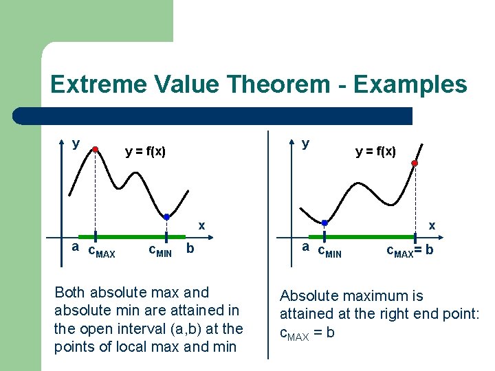 Extreme Value Theorem - Examples y y y = f(x) x a c MAX