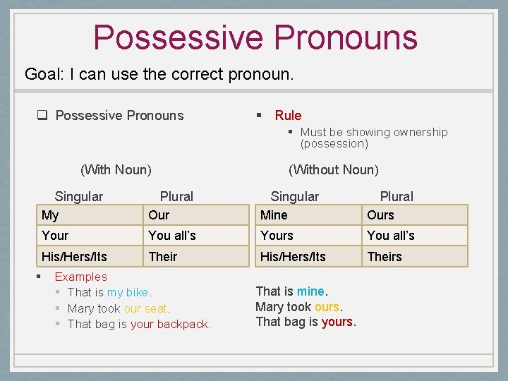 Possessive Pronouns Goal: I can use the correct pronoun. q Possessive Pronouns § Rule