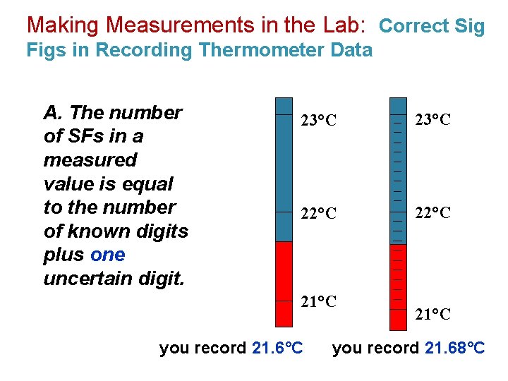 Making Measurements in the Lab: Correct Sig Figs in Recording Thermometer Data A. The