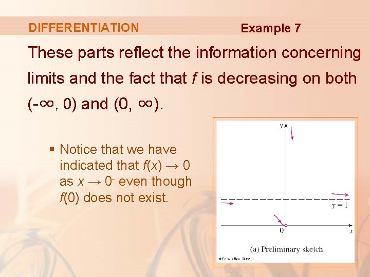 DIFFERENTIATION Example 7 These parts reflect the information concerning limits and the fact that