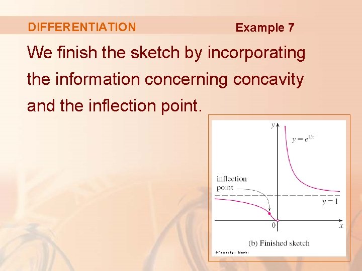 DIFFERENTIATION Example 7 We finish the sketch by incorporating the information concerning concavity and