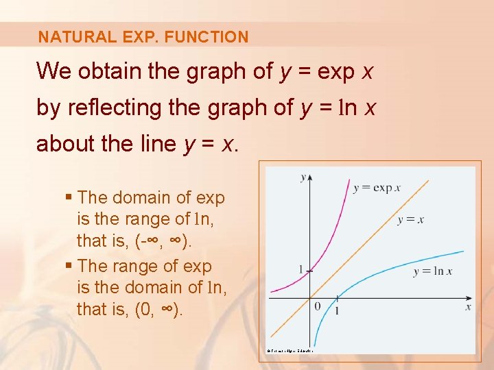 NATURAL EXP. FUNCTION We obtain the graph of y = exp x by reflecting