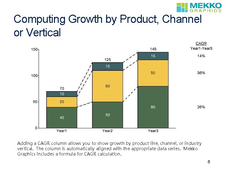 Computing Growth by Product, Channel or Vertical Adding a CAGR column allows you to