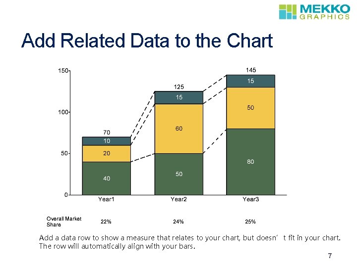 Add Related Data to the Chart Add a data row to show a measure