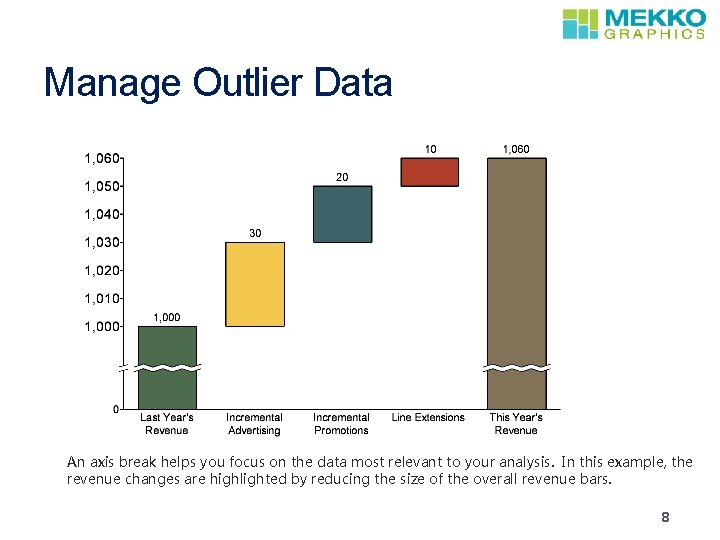 Manage Outlier Data An axis break helps you focus on the data most relevant