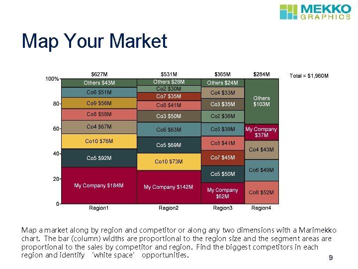 Map Your Market Map a market along by region and competitor or along any