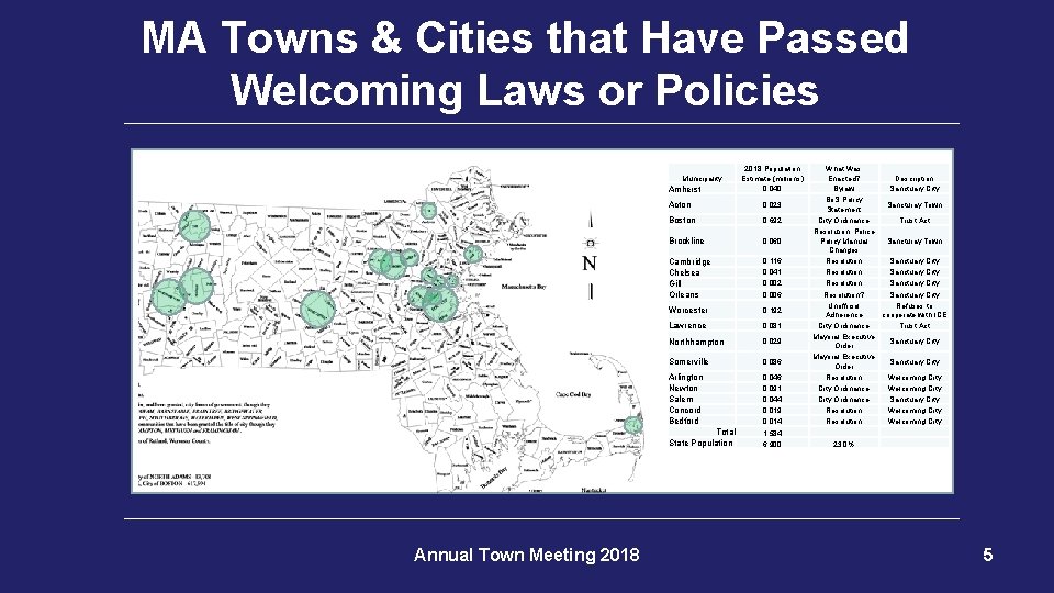 MA Towns & Cities that Have Passed Welcoming Laws or Policies Municipality Amherst Annual