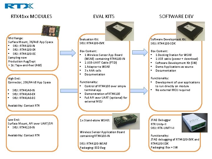 RTX 41 xx MODULES Mid Range: Surface Mount, 36/4 k. B App Space •