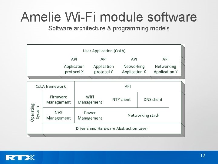 Amelie Wi-Fi module software Software architecture & programming models 12 