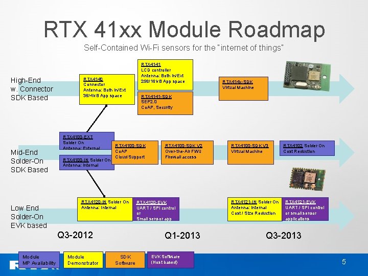 RTX 41 xx Module Roadmap Self-Contained Wi-Fi sensors for the “internet of things” High-End