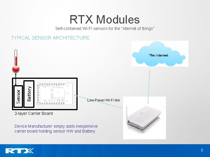 RTX Modules Self-contained Wi-Fi sensors for the “internet of things” Battery Sensor TYPICAL SENSOR