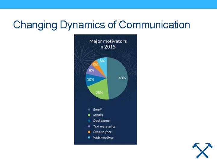 Changing Dynamics of Communication 