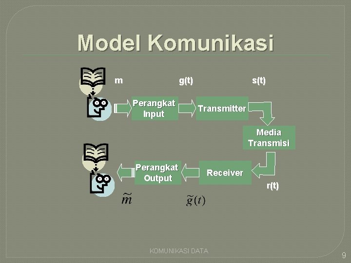 Model Komunikasi m g(t) Perangkat Input s(t) Transmitter Media Transmisi Perangkat Output Receiver KOMUNIKASI