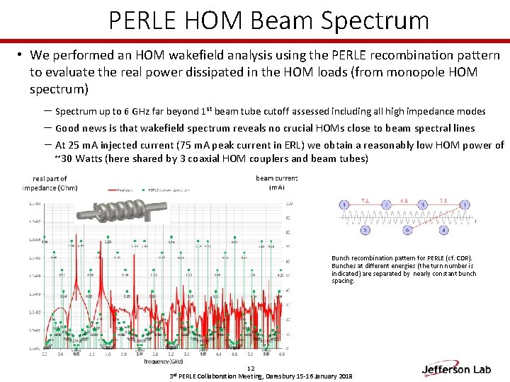 PERLE HOM Beam Spectrum • We performed an HOM wakefield analysis using the PERLE