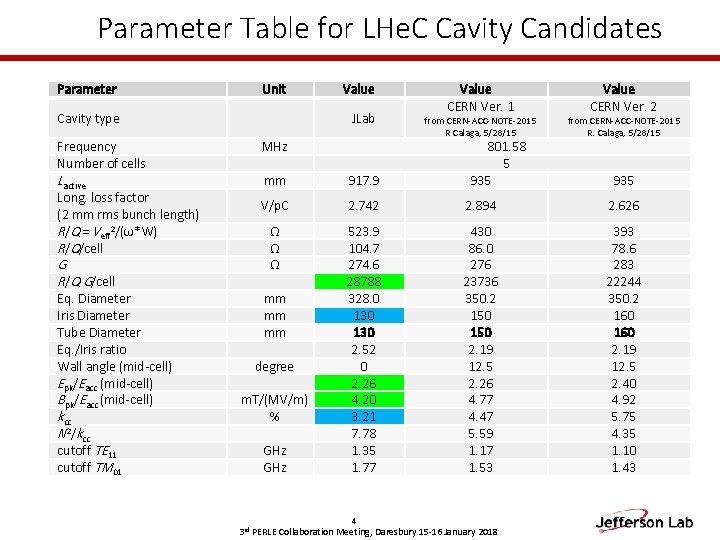 Parameter Table for LHe. C Cavity Candidates Parameter Cavity type Frequency Number of cells