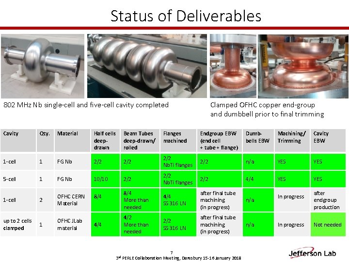 Status of Deliverables 802 MHz Nb single-cell and five-cell cavity completed Cavity Qty. Material