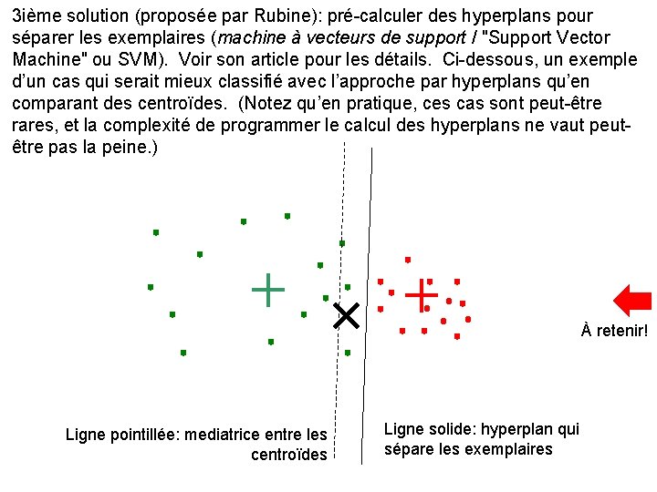 3 ième solution (proposée par Rubine): pré-calculer des hyperplans pour séparer les exemplaires (machine